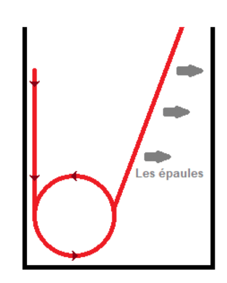 Schéma du premier exercice pour enseigner la cession à la jambe